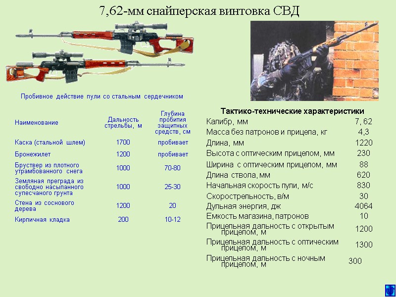 7,62-мм снайперская винтовка СВД Пробивное действие пули со стальным сердечником